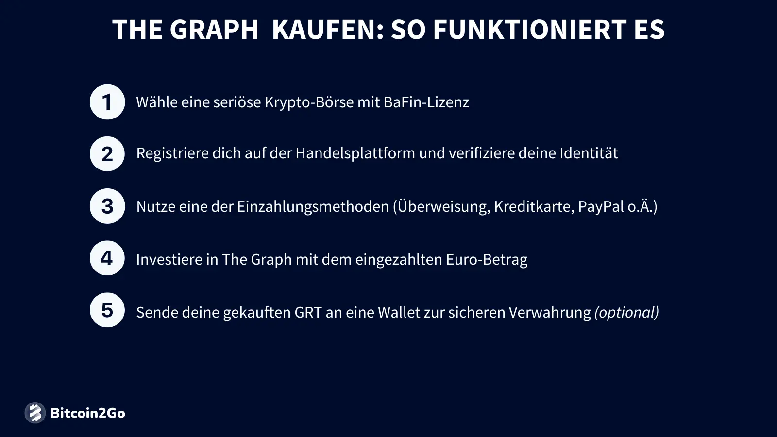 The Graph Kaufanleitung