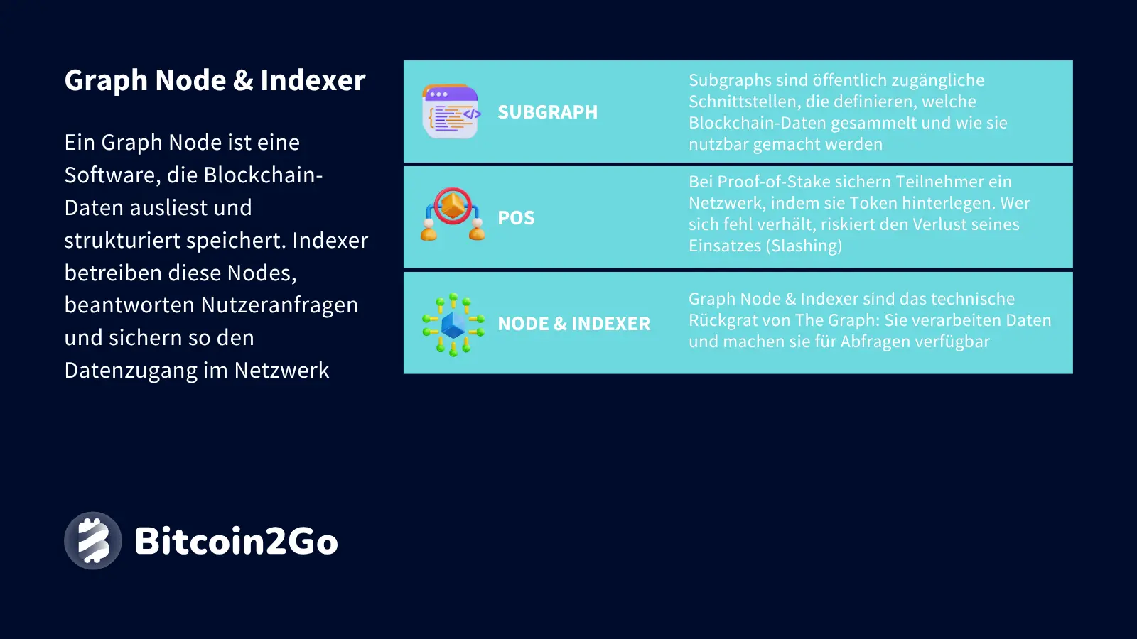 Erklärung Graph Nodes & Indexer bei The Graph (GRT)