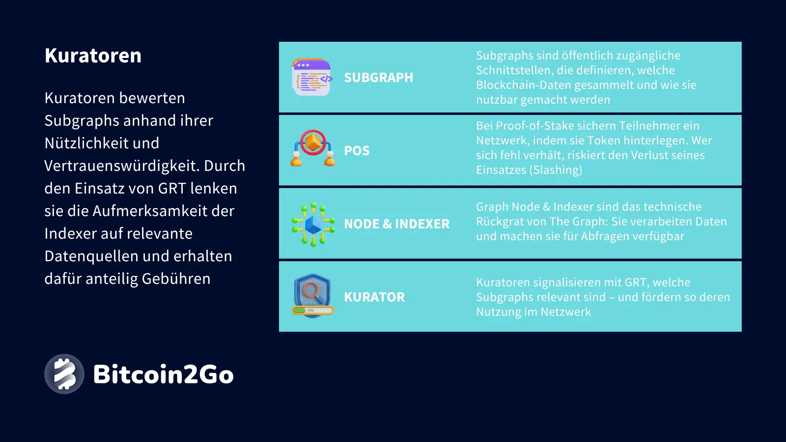 Erklärung Kuratoren bei The Graph (GRT)
