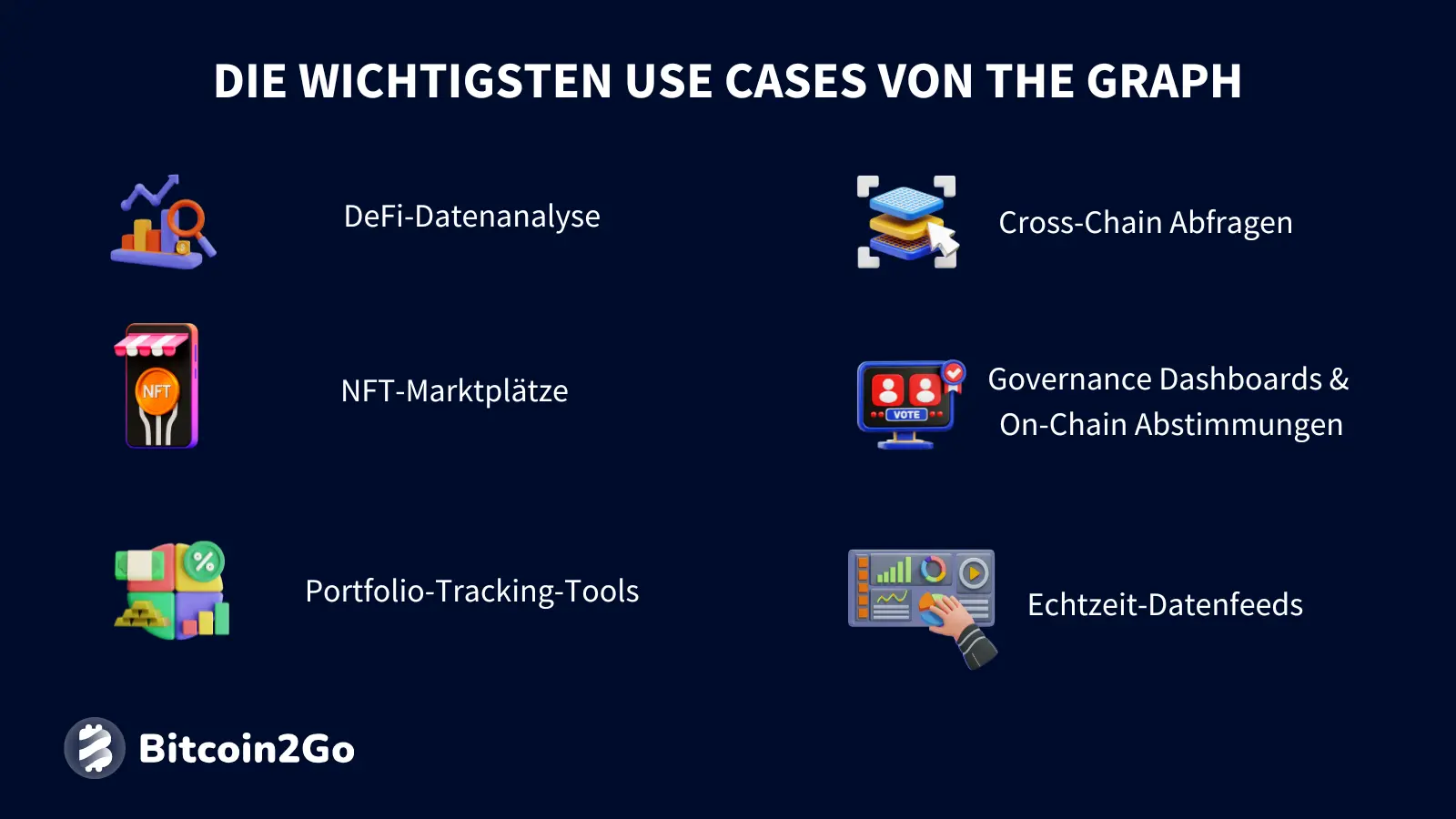 Die wichtigsten Anwendungsfälle von The Graph (GRT)