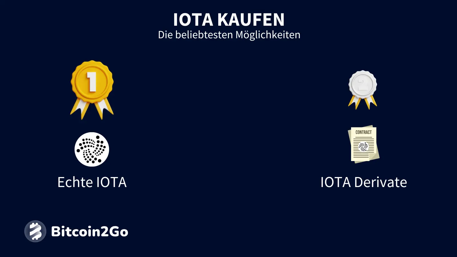 IOTA Coin kaufen - diese Möglichkeiten gibt es