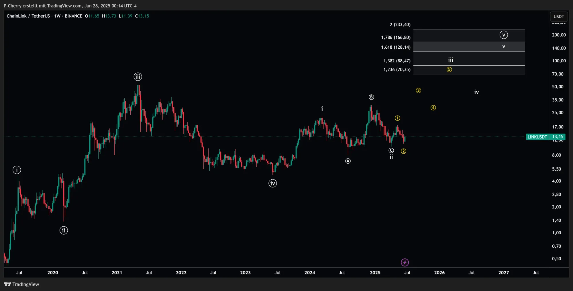 LINK, Elliott Wellen, Wochenchart, Quelle: Tradingview