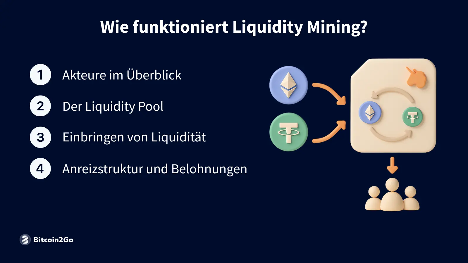 Überblick über Akteure, Pools und Belohnungen beim Liquidity Mining.