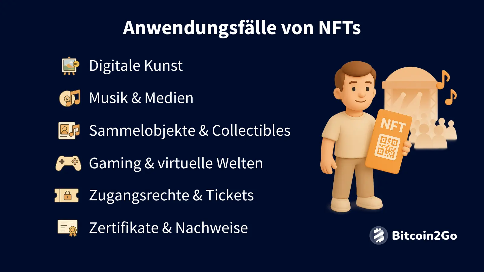Übersicht über NFT-Anwendungsbereiche wie Kunst und Gaming.