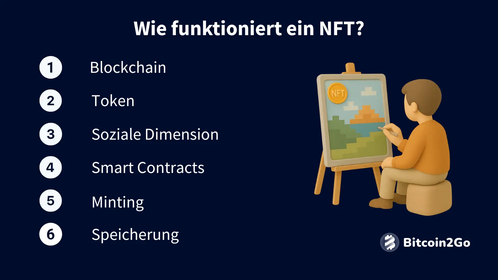 Aufzählung der technischen Grundlagen von NFTs.