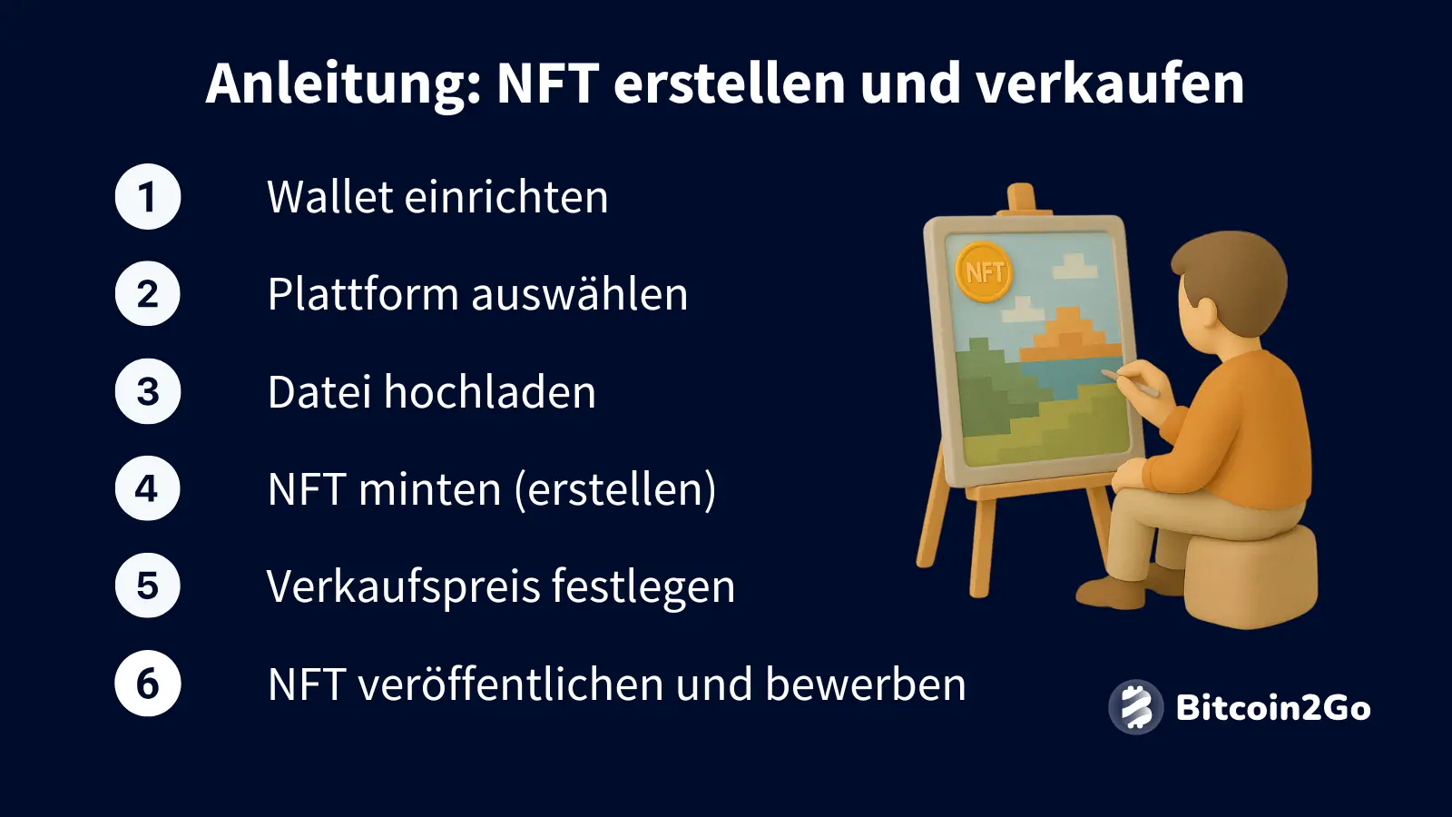 Schritte zur Erstellung und Veröffentlichung eines NFTs.