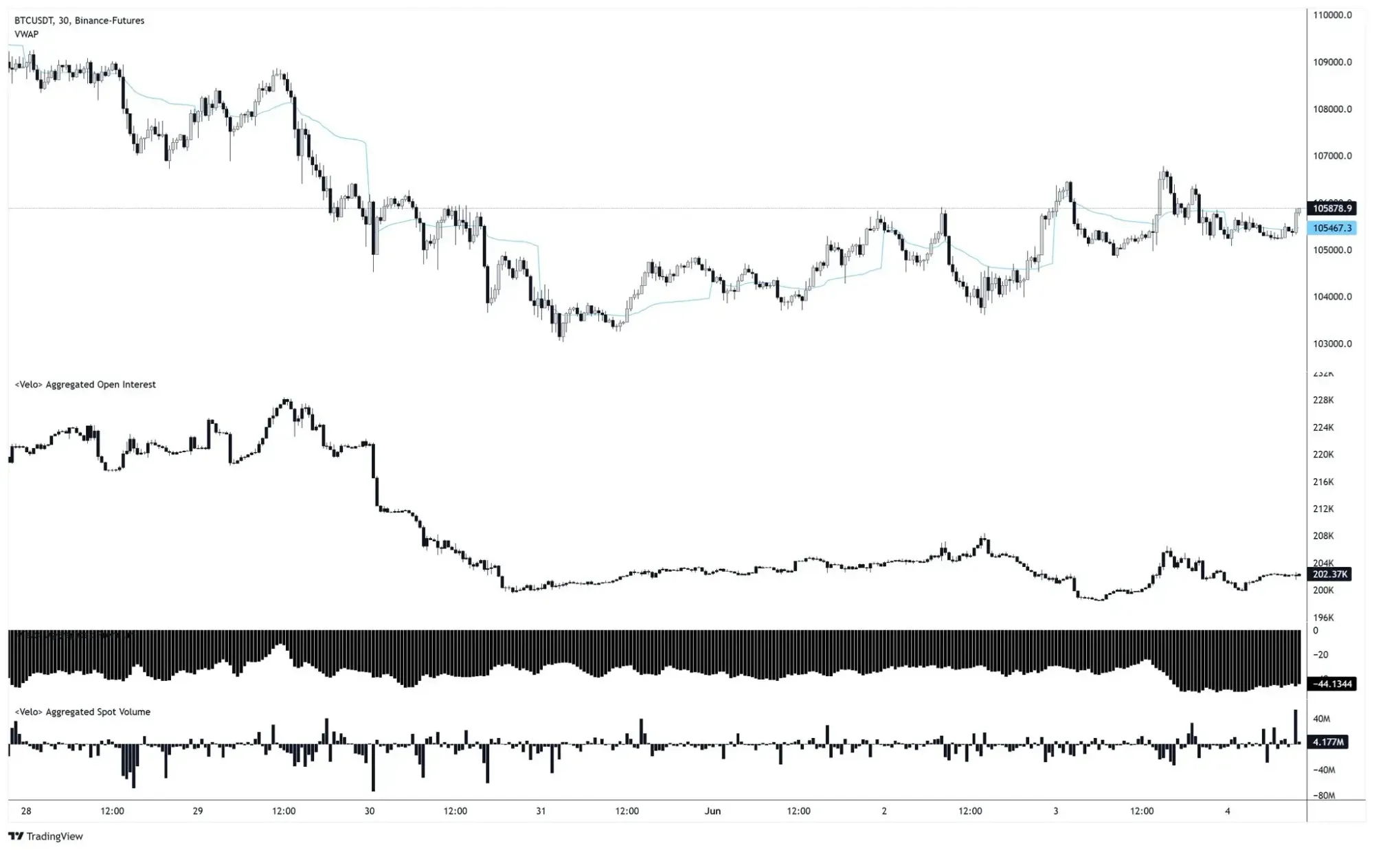 Bitcoin Marktdaten im Überblick auf TradingView