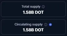 Verfügbare DOT Coins im Polkadot Netzwerk (Quelle: coinmarketcap.com)