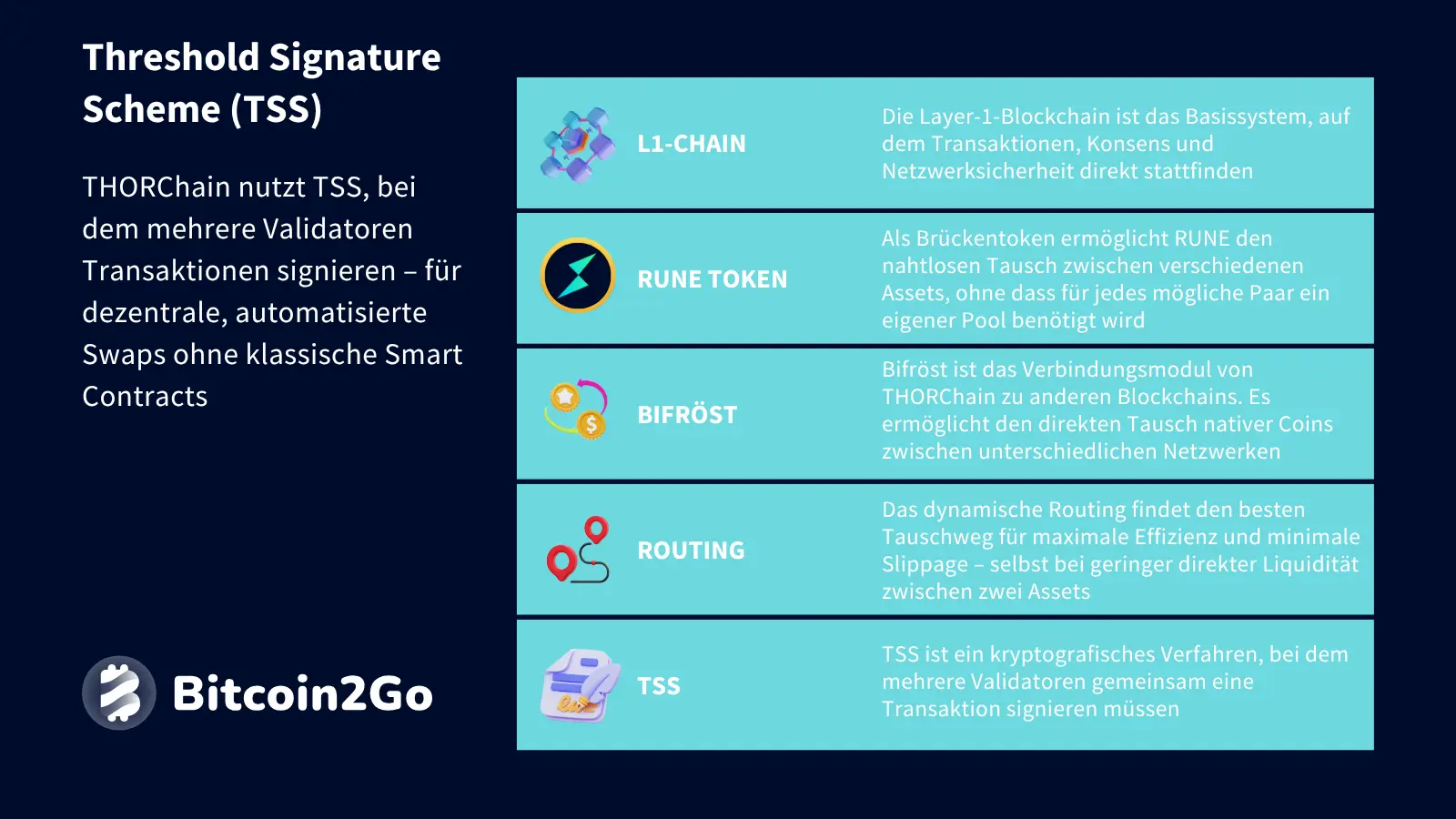 Erklärung Threshold Signature Scheme (TSS) bei THORChain (RUNE)