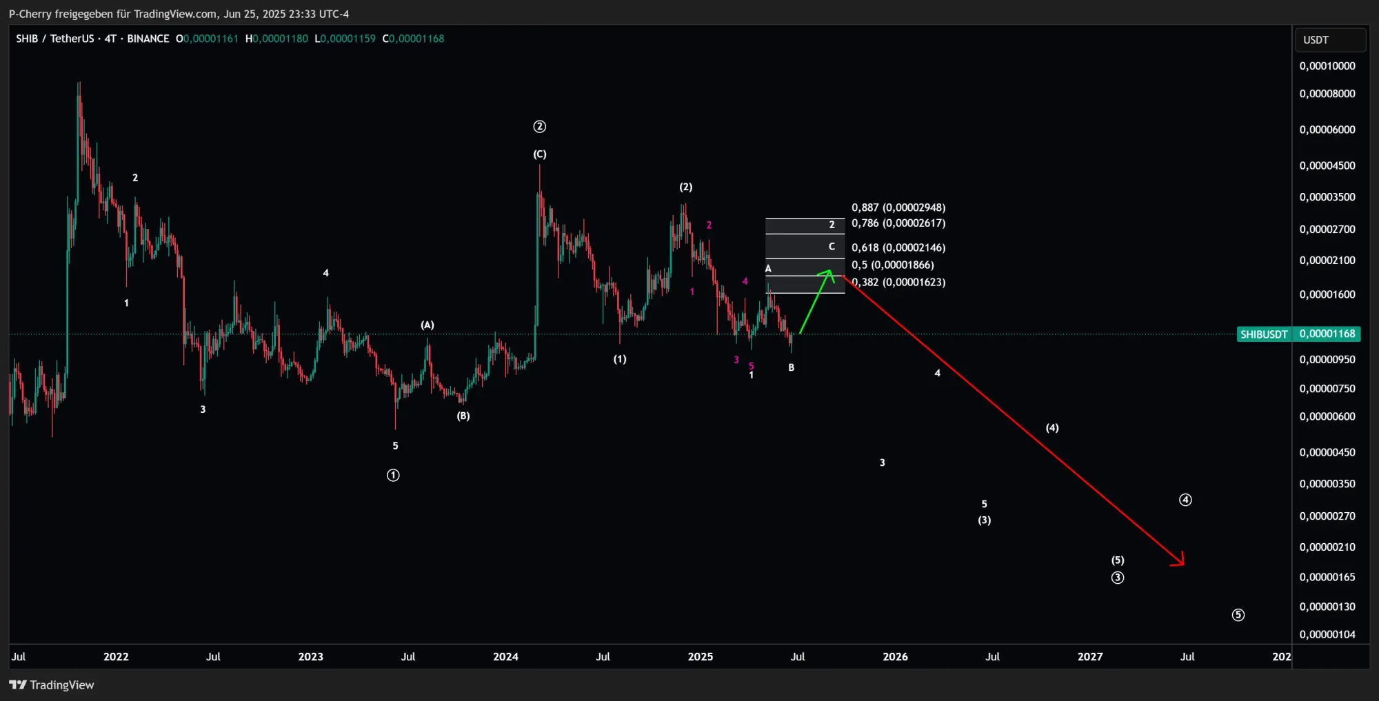 SHIB, Elliott Wellen, 4-Tageschart, Quelle: Tradingview