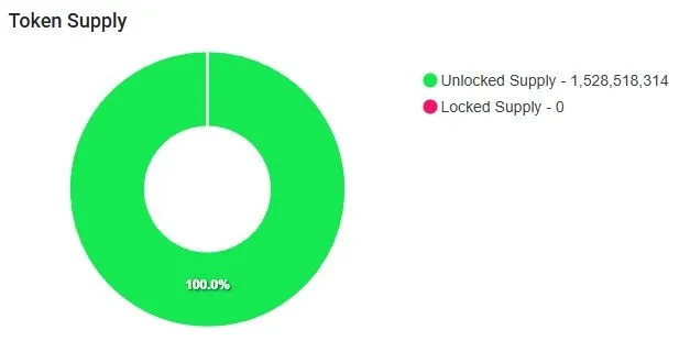 Stacks (STX) Token Supply, Quelle: tokentrack.co