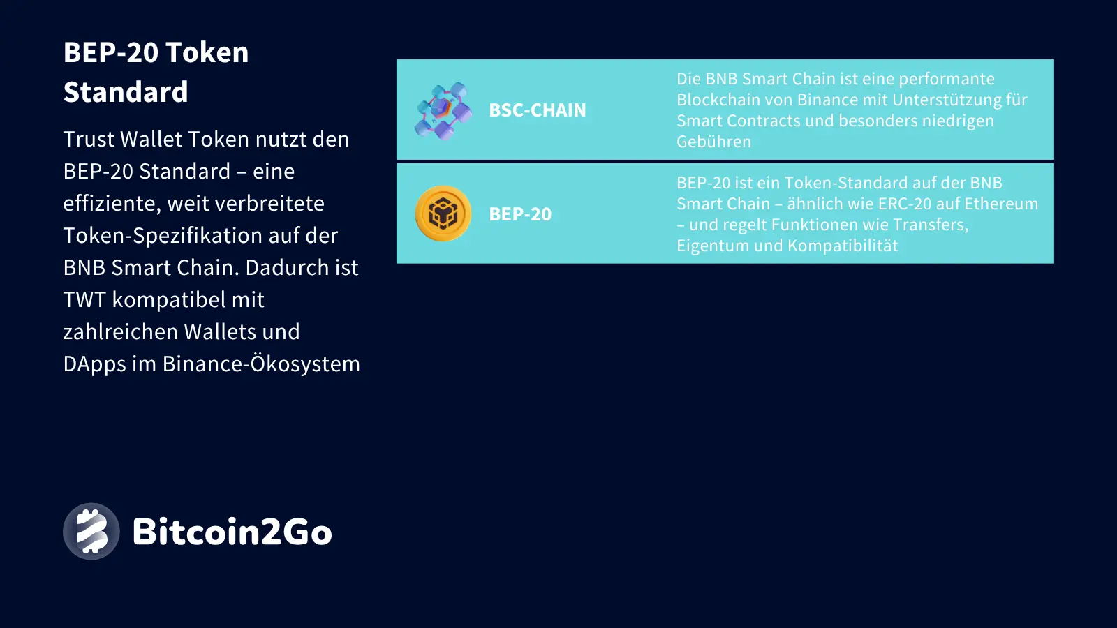 Erklärung BEP-20-Standard beim Trust Wallet Token (TWT)
