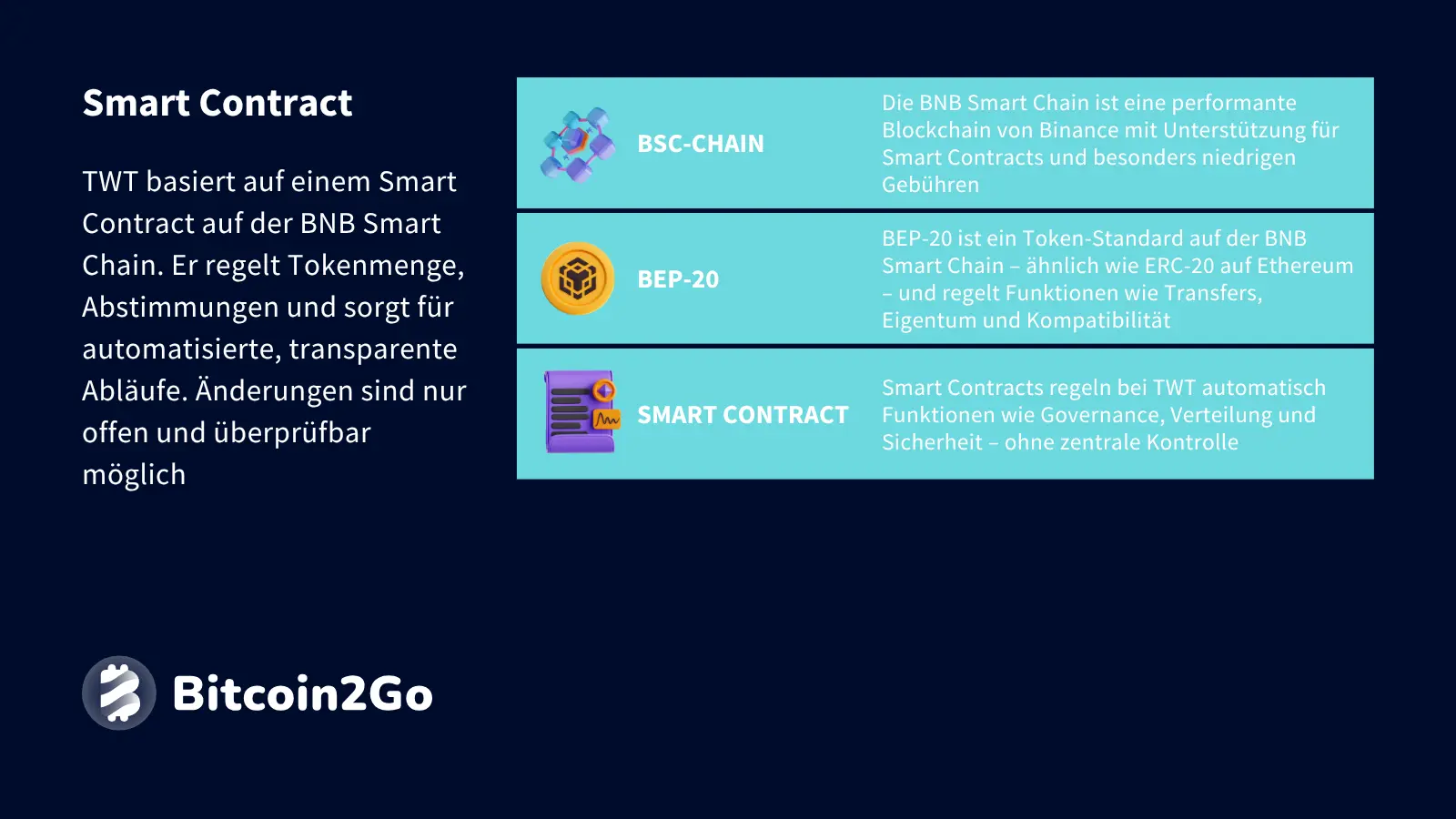 Erklärung Smart Contract beim Trust Wallet Token (TWT)