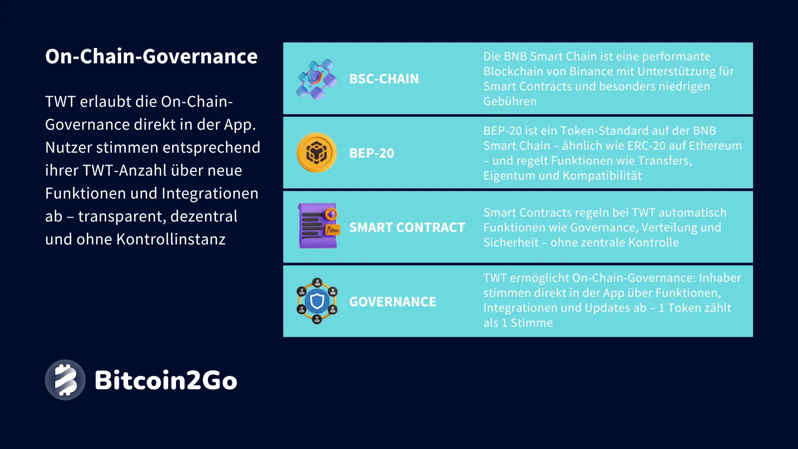 Erklärung On-Chain Governance beim Trust Wallet Token (TWT)