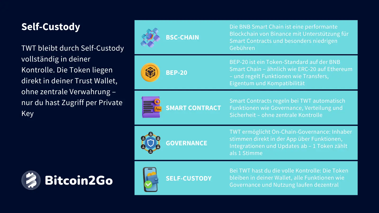 Erklärung Self-Custordy beim Trust Wallet Token (TWT)