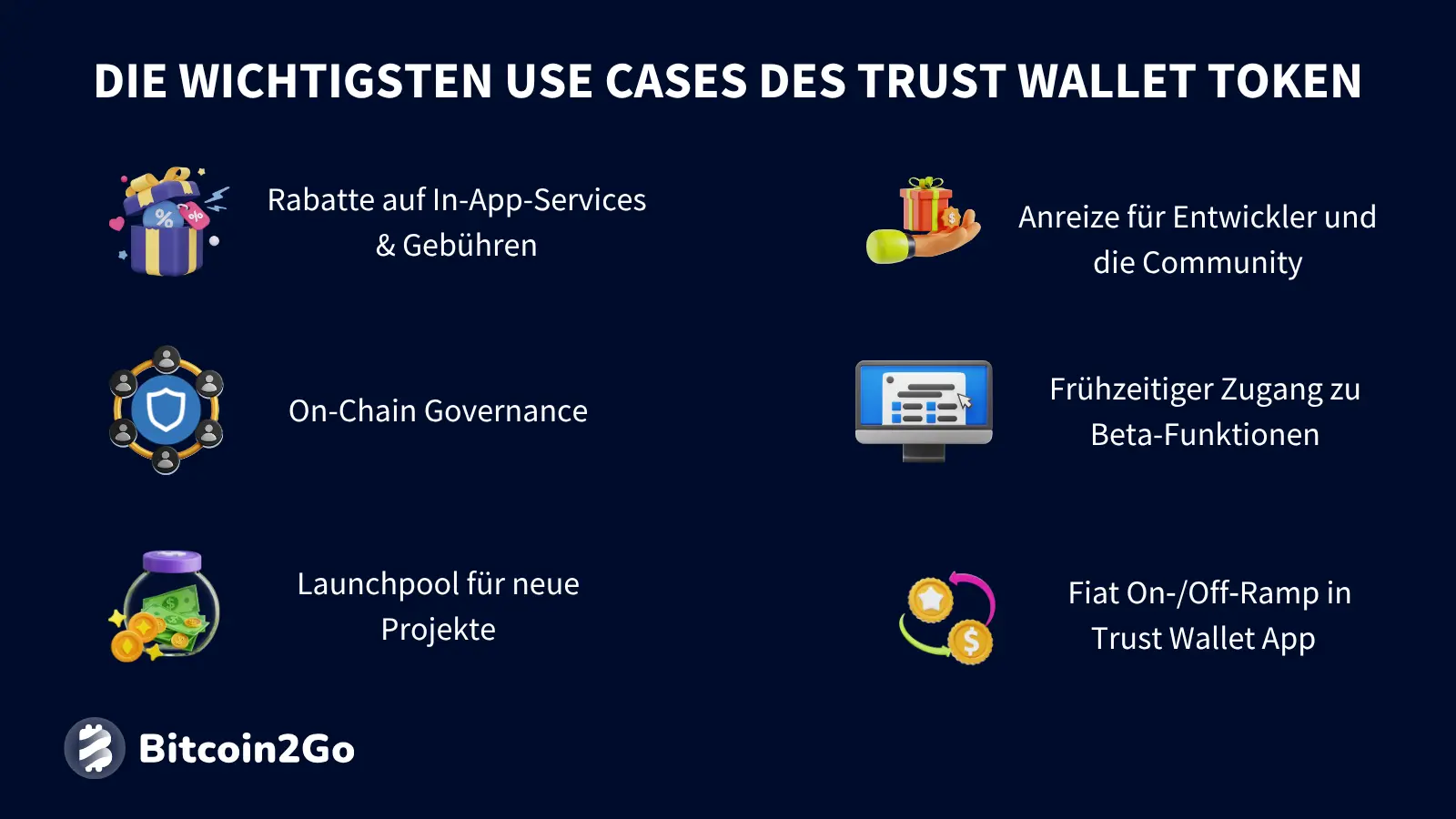 Die wichtigsten Anwendungsfälle des Trust Wallet Token (TWT)