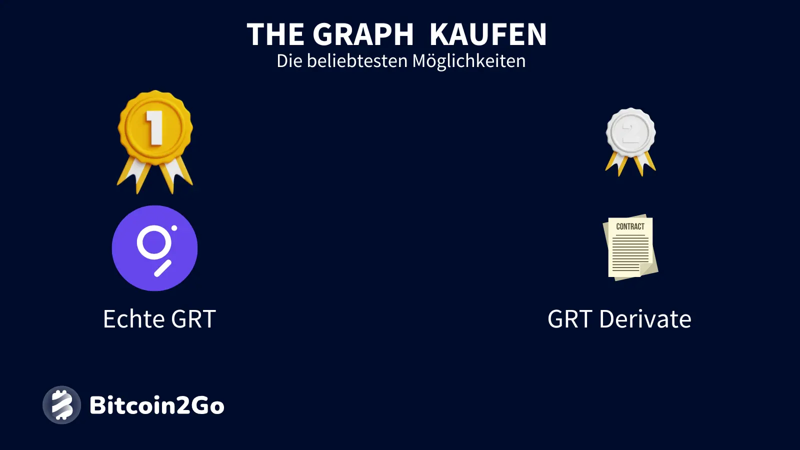 GRT Coin kaufen - Diese Möglichkeiten hast du
