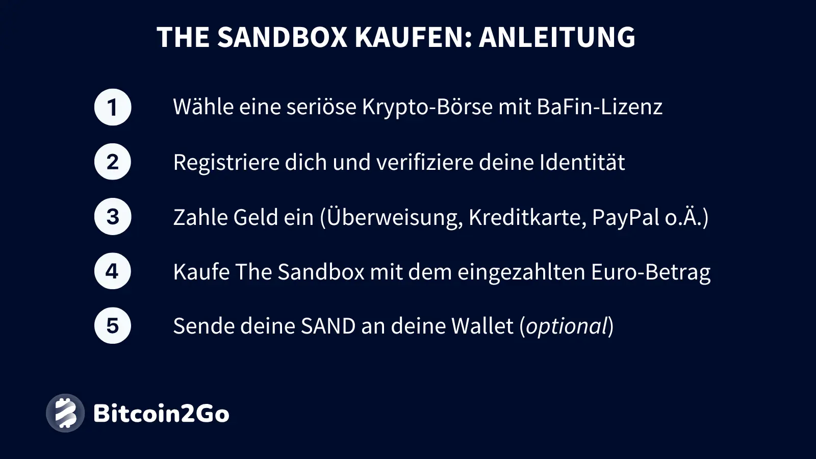 The Sandbox kaufen - Schritt-für-Schritt-Anleitung