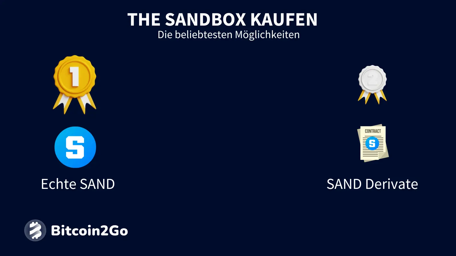 The Sandbox Kryptowährung kaufen - Möglichkeiten