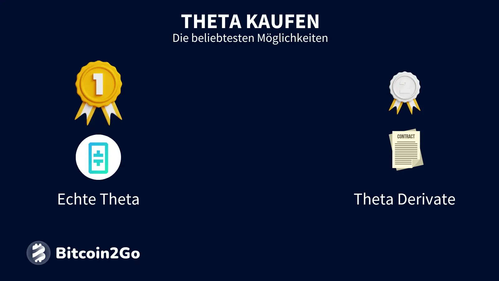 Möglichkeiten bei einem Theta Coin Investment