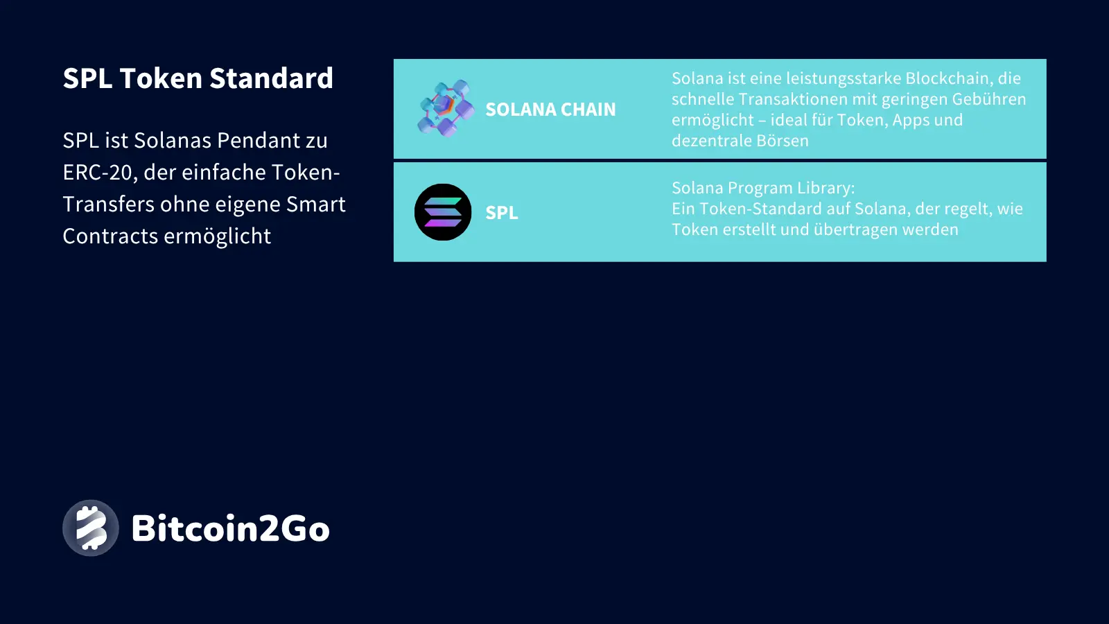 Erklärung SPL-Token Standard bei Dogwifhat (WIF)