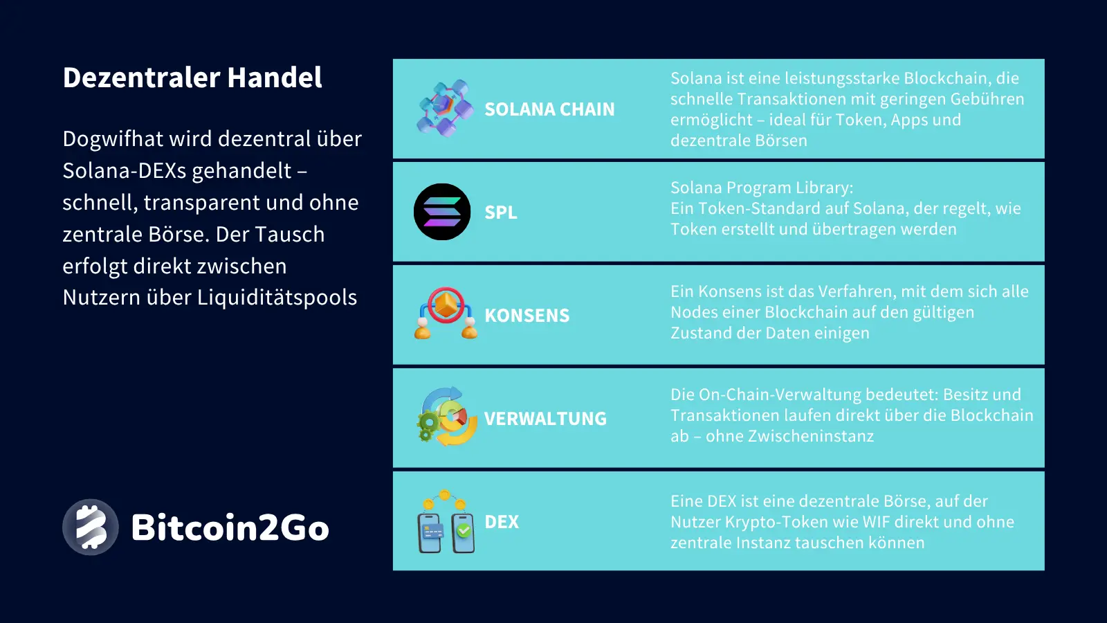 Erklärung dezentraler Handel auf DEXs bei Dogwifhat (WIF)
