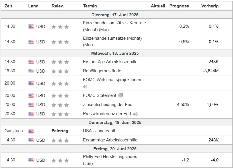 Wirtschaftsdaten im Überblick