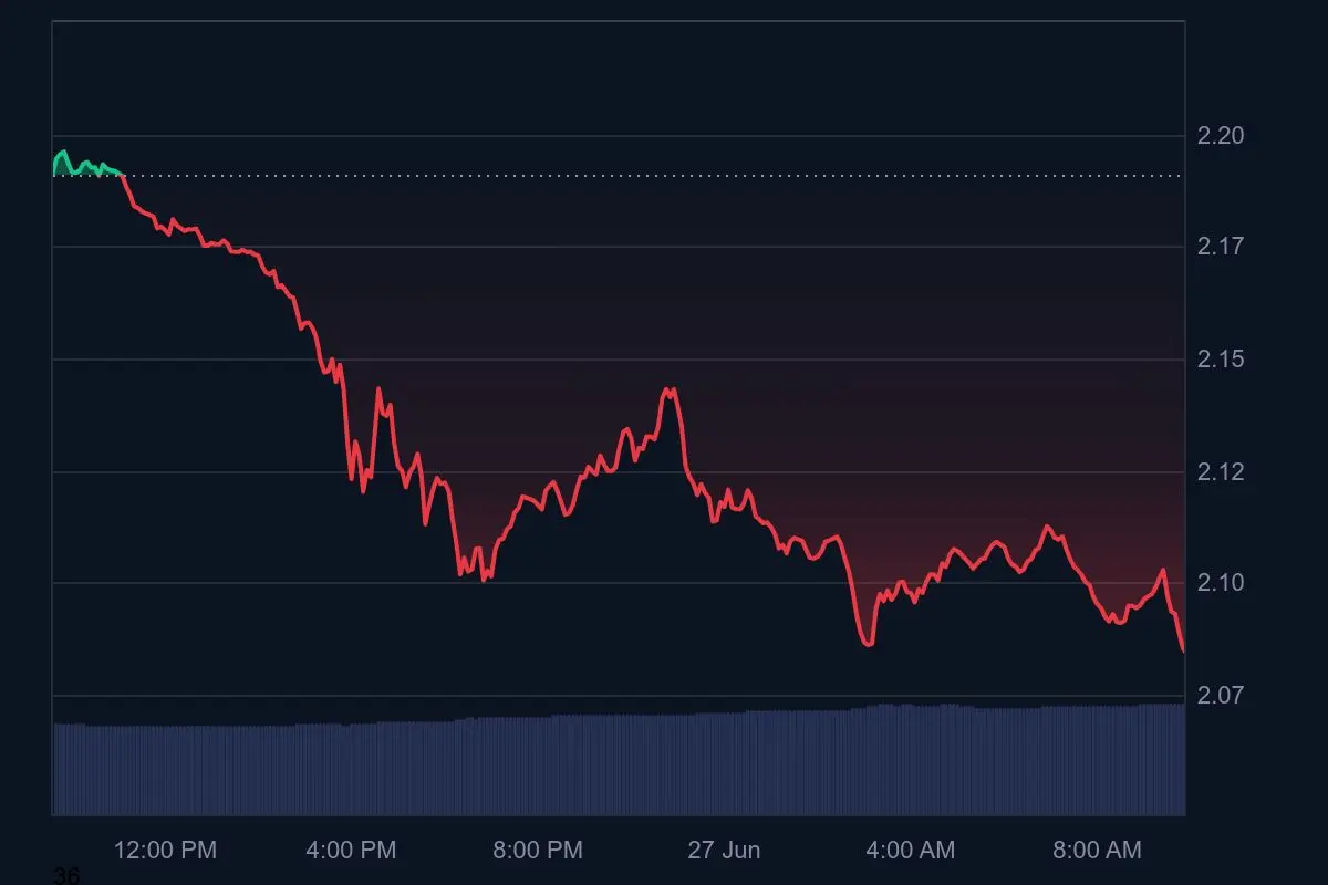 XRP Kurs Tagestrend 27. Juni 2025