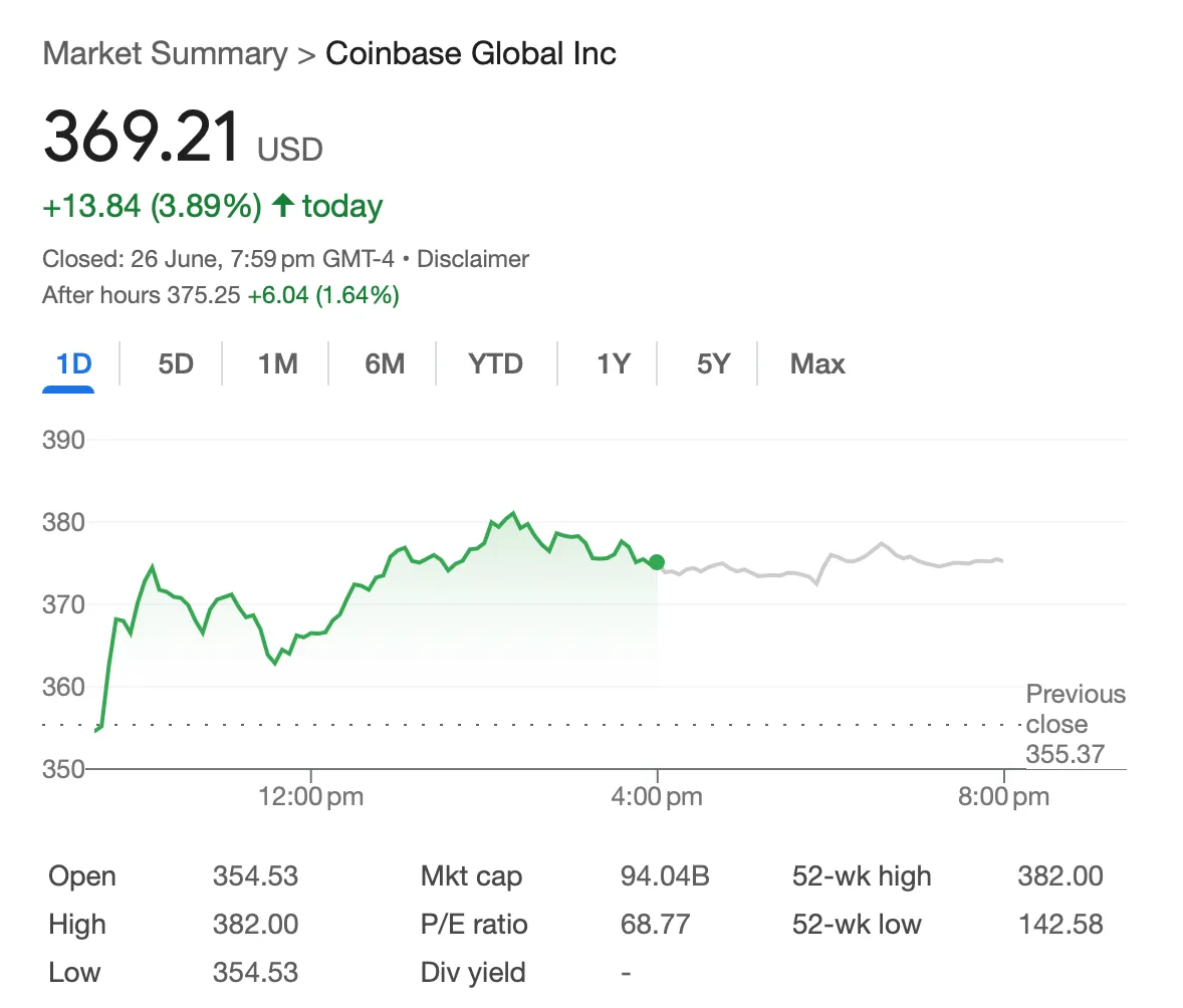 Coinbase Aktie explodiert: Was steckt hinter dem Krypto-Aktien-Boom?