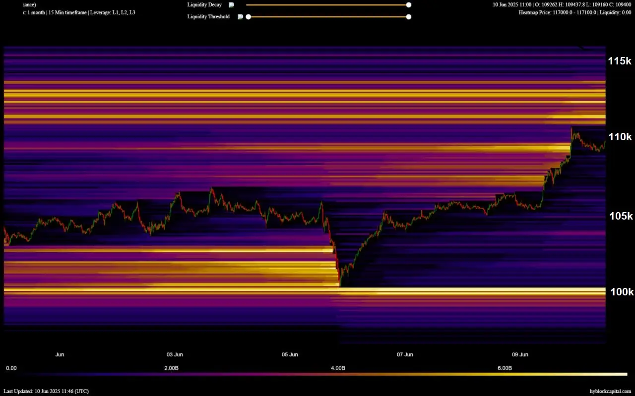 Liquidation Heatmap in der 1-Monats-Ansicht
