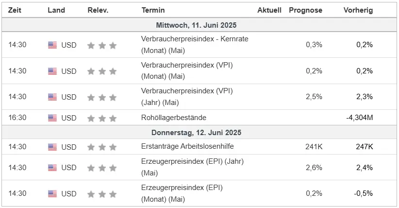 Wirtschaftsdaten im Überblick