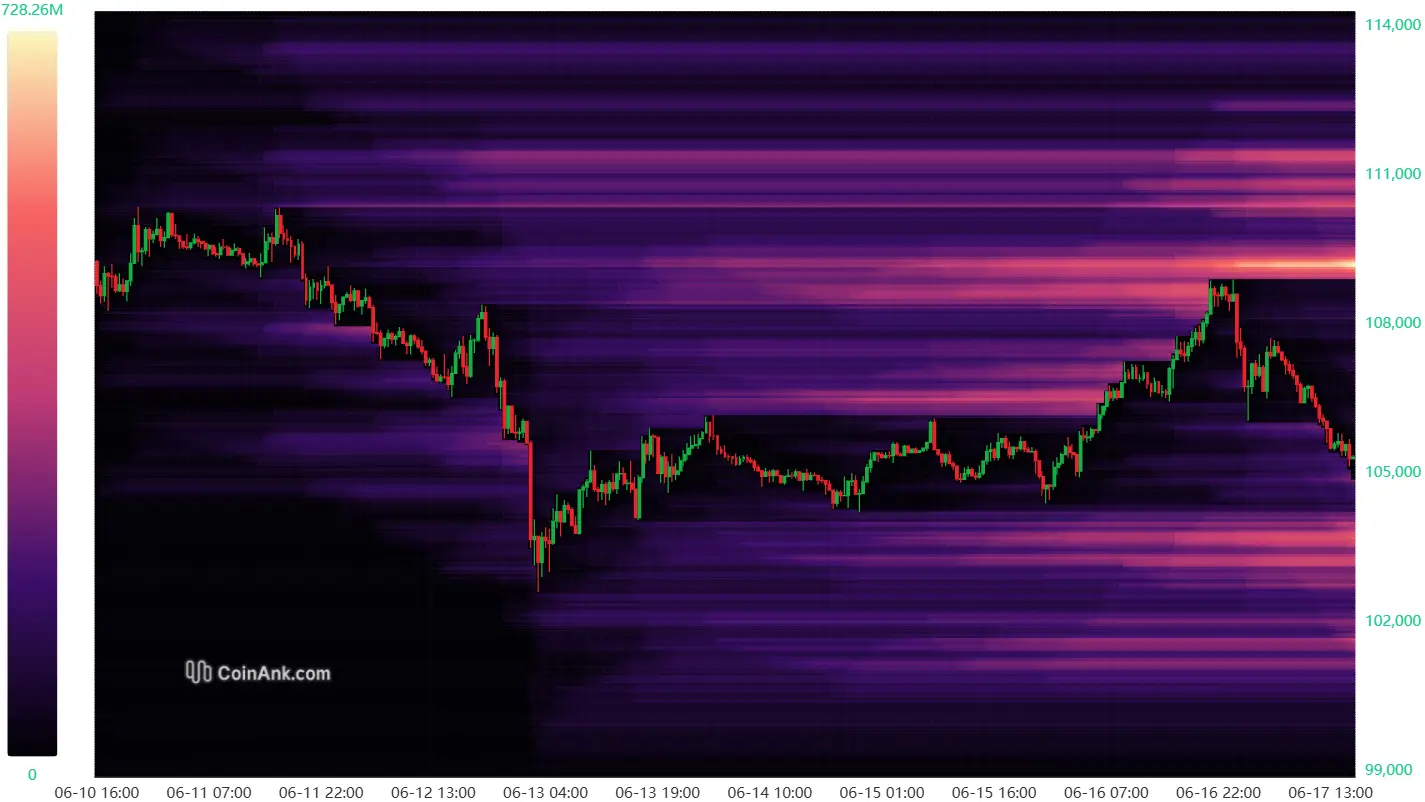 Liquidation-Heatmap bei Bitcoin