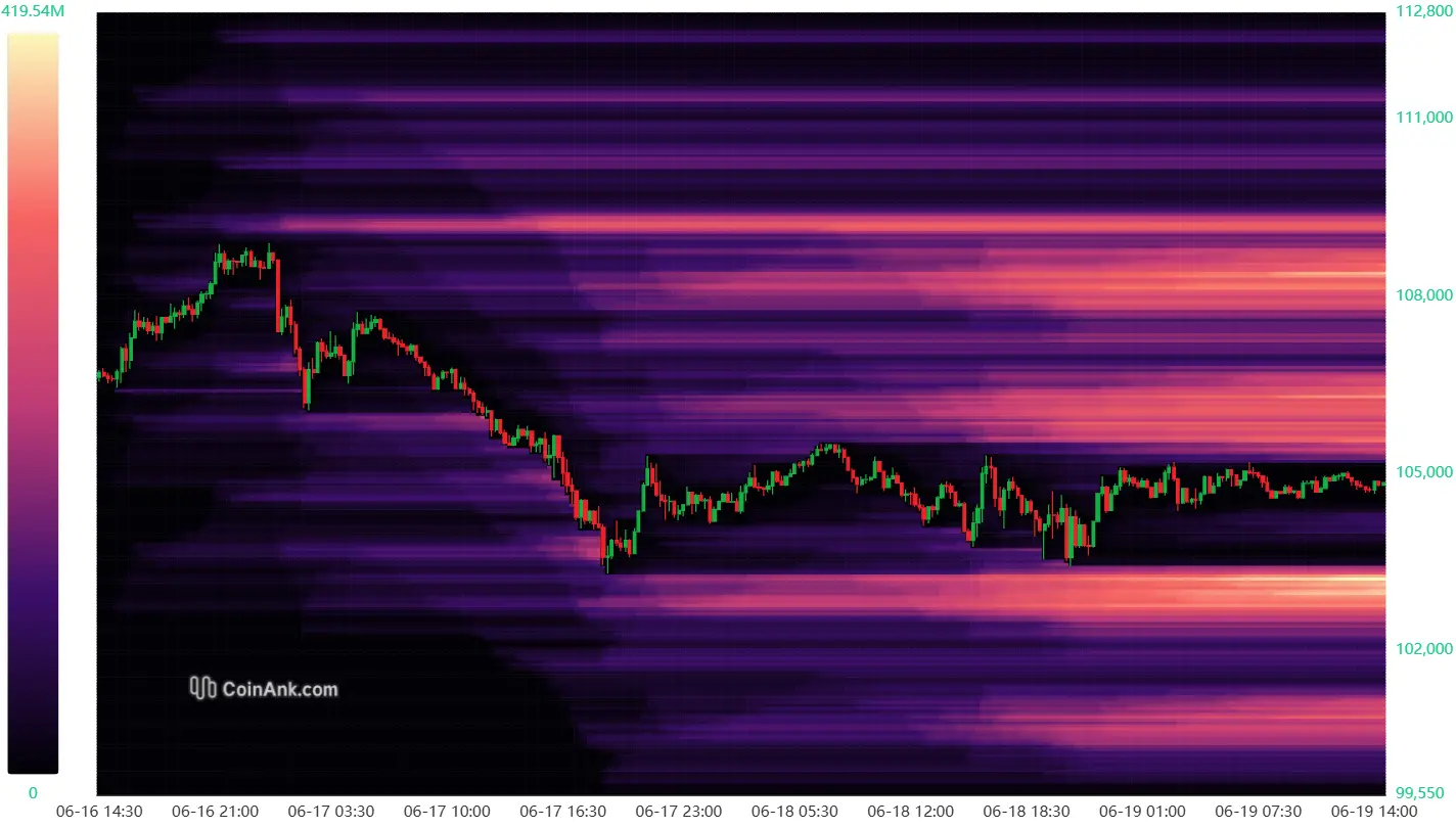 Liquidation-Heatmap bei Bitcoin auf CoinAnk