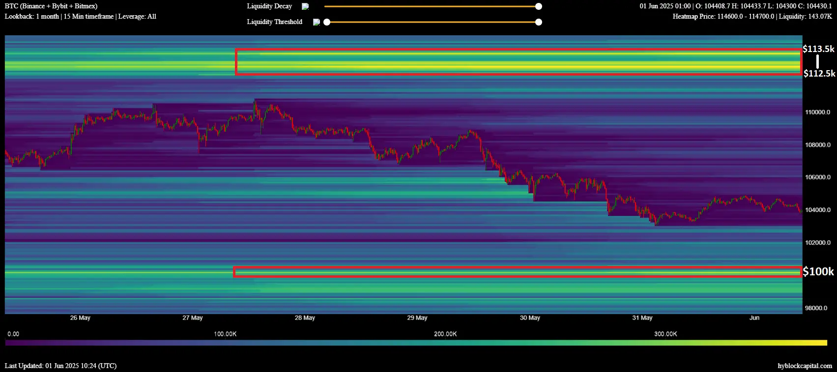 Bitcoin Liquidation-Heatmap