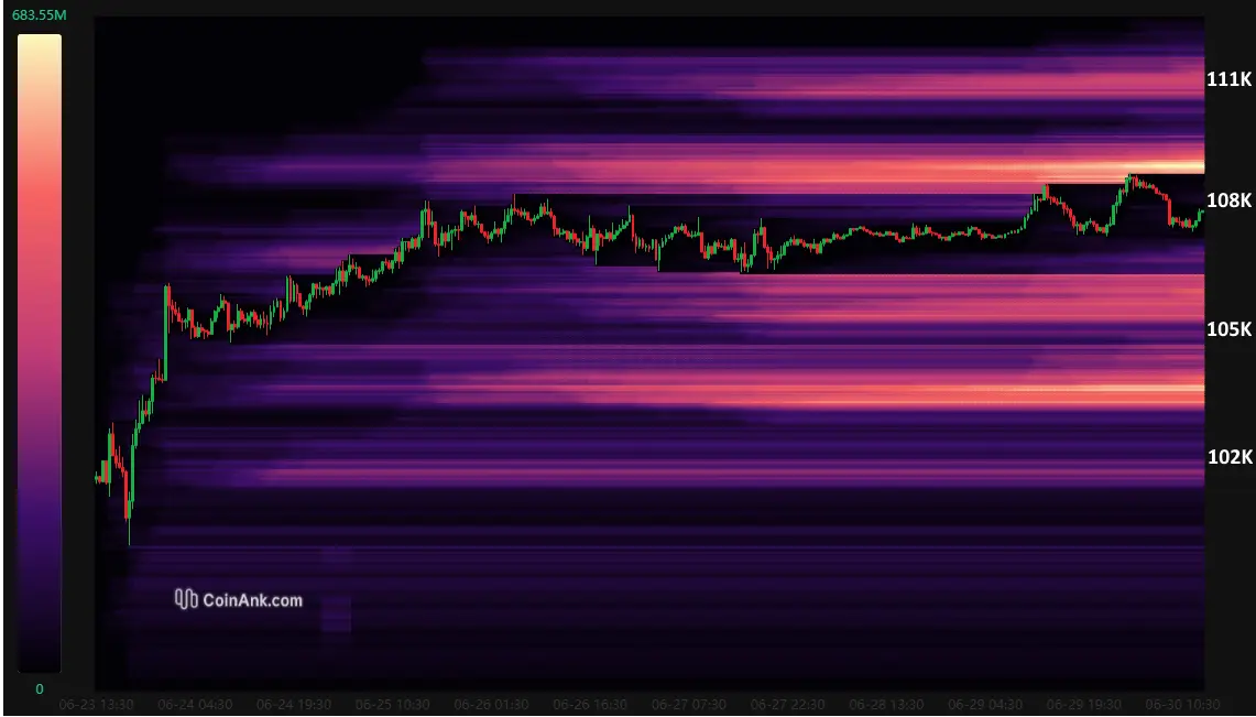 BTC/USDT Liquidation Heatmap in der Wochenansicht