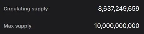 Circulating Supply ALGO Coins, Quelle: revolut.com (Stand: Juli 2025)