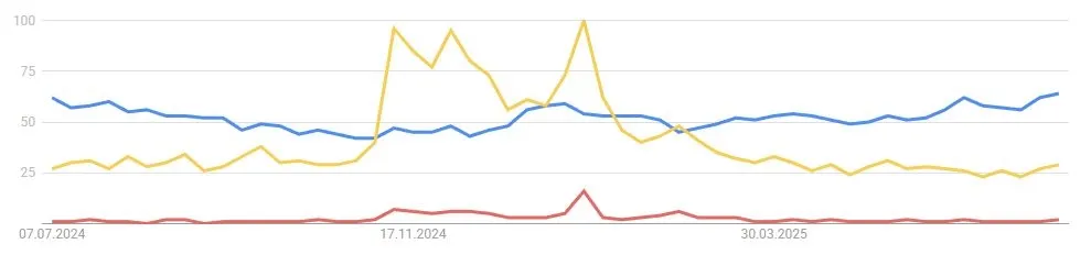 Google Suchverhalten Binance Coin