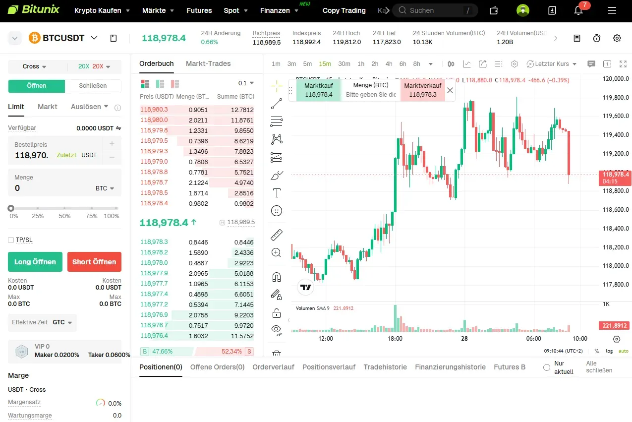 Krypto Futures bei Bitunix: Anleitung