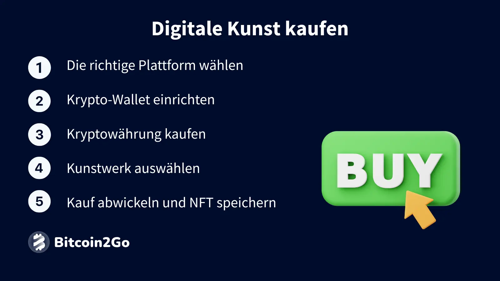 Fünf Schritte zum Kauf von digitaler Kunst und NFTs erklärt.