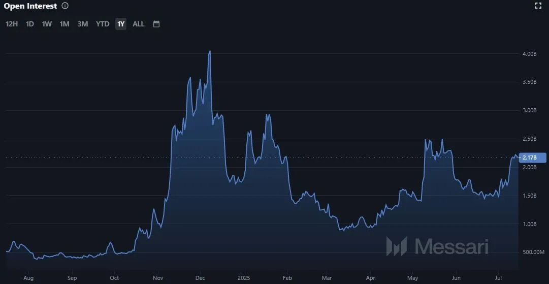 DOGE - Neue Ausgabe von Coins in USD