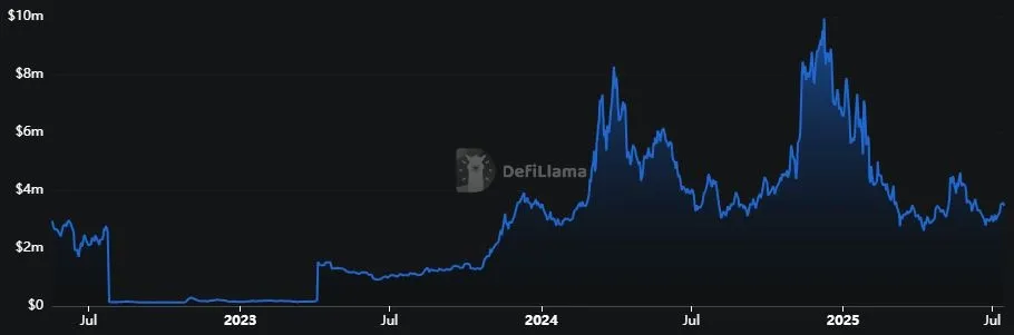 Dogecoin - Gesperrtes Gesamtvermoegen