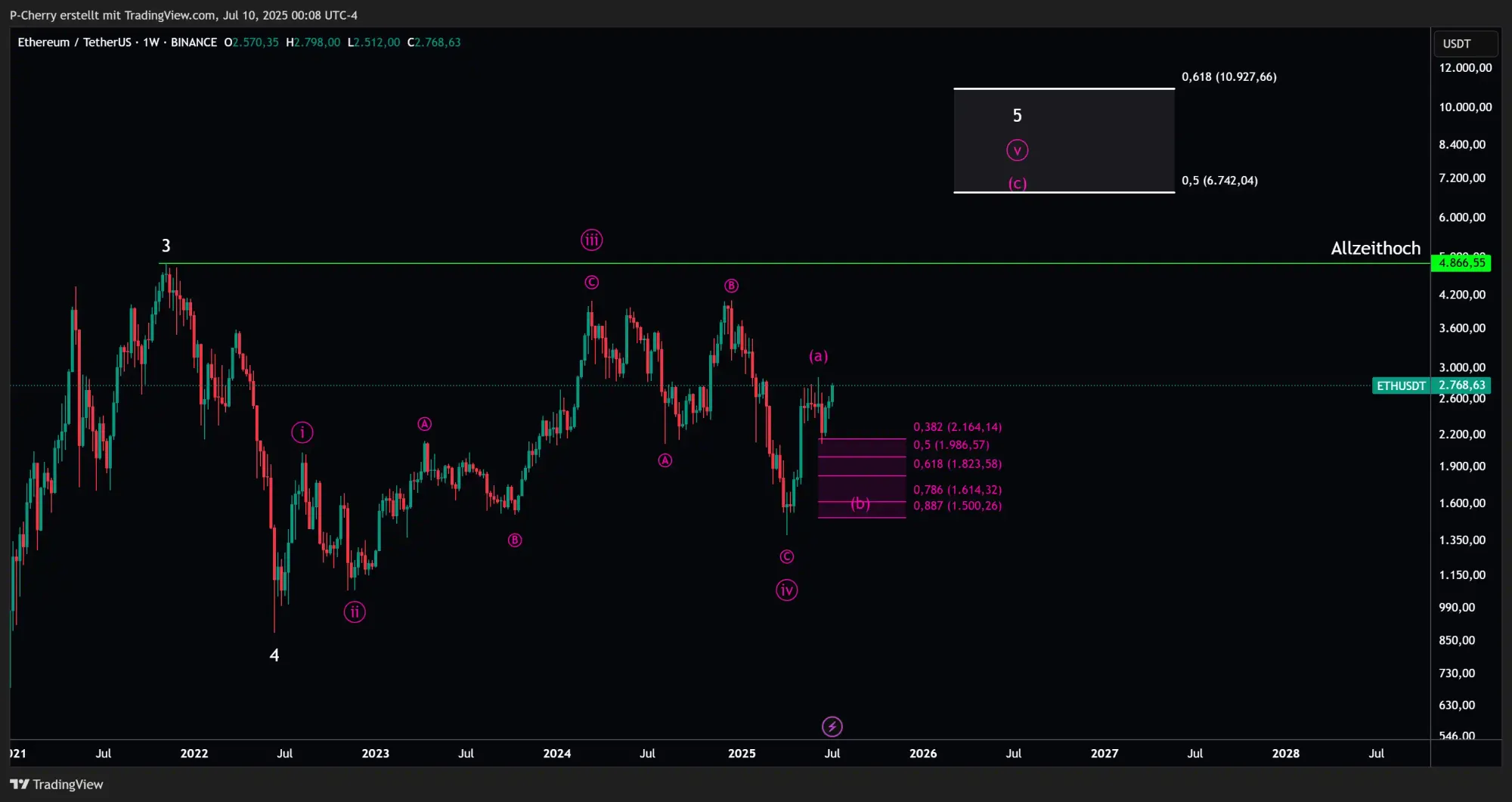 ETH, Elliott Wellen, Wochenchart, Quelle: Tradingview
