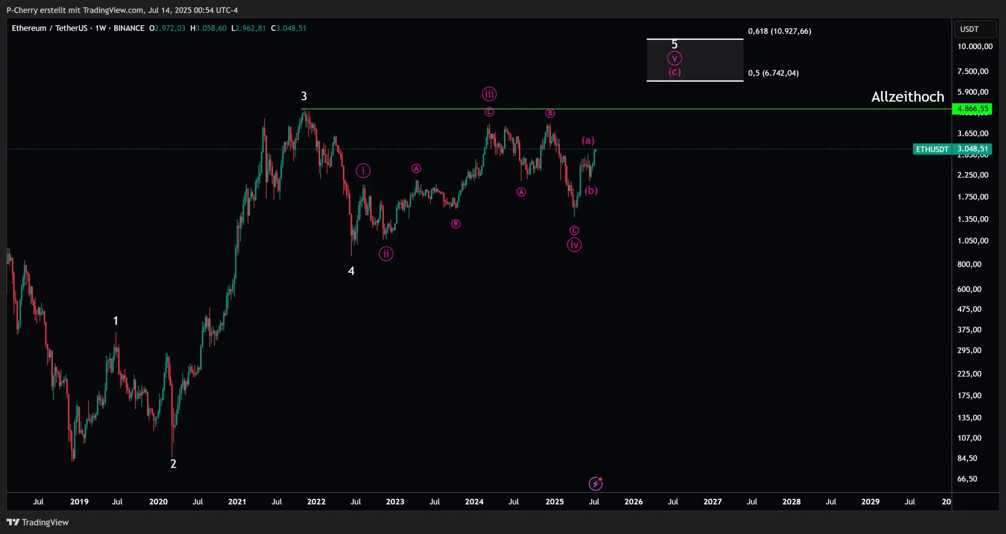 ETH, Elliott Wellen, Wochenchart, Quelle: Tradingview