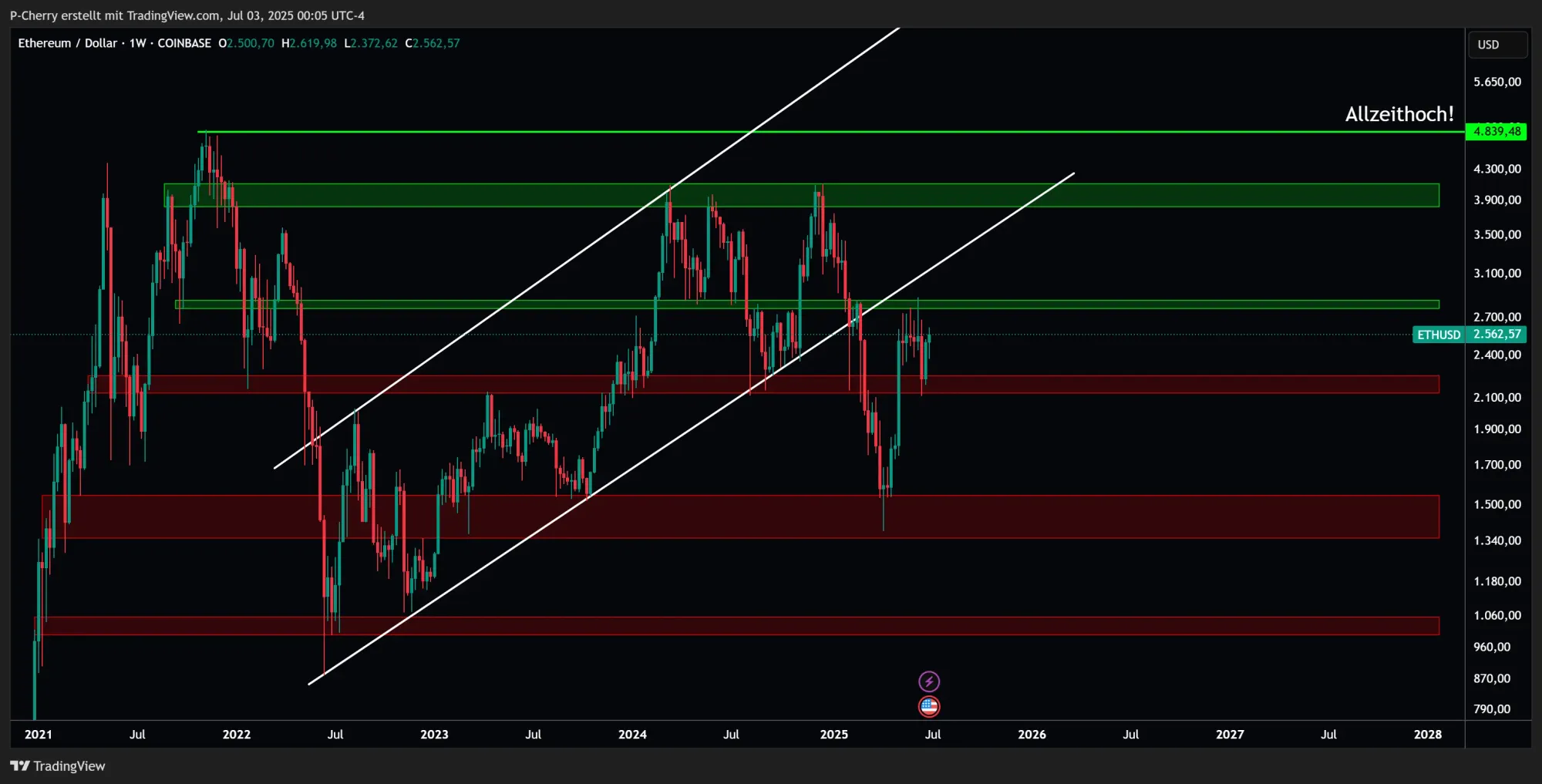 Ethereum, Supportlevel, Wochenchart, Quelle: Tradingview