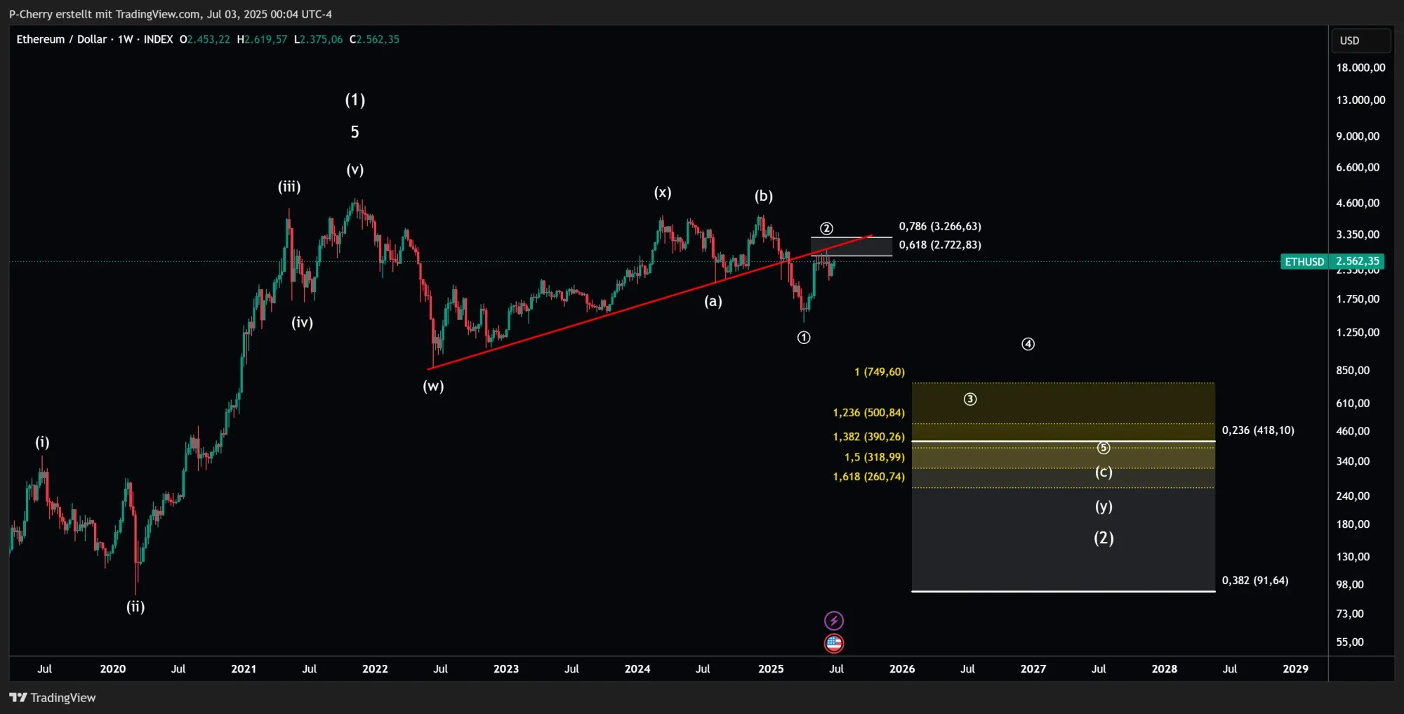 ETH, Elliott Wellen-Alternativszenario, Wochenchart, Quelle: Tradingview