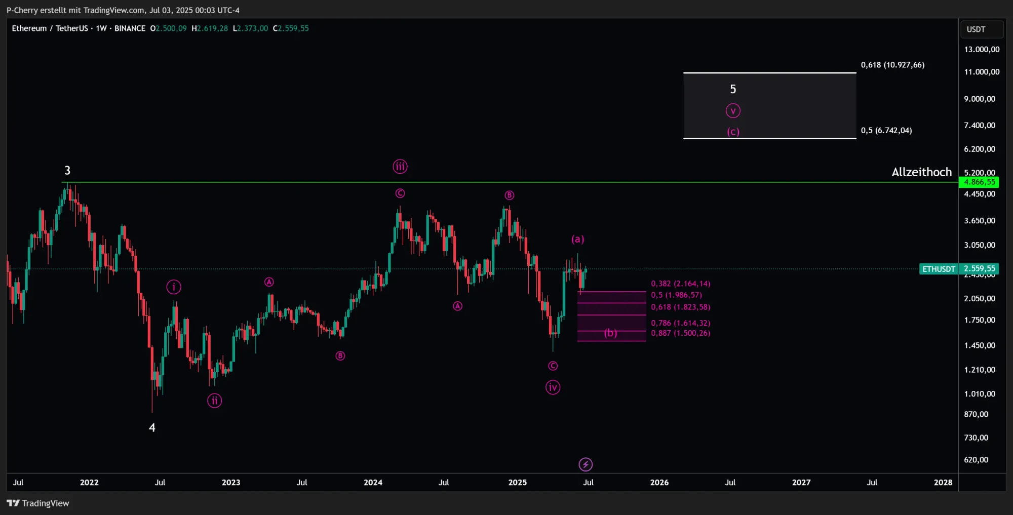 ETH, Elliott Wellen, Wochenchart, Quelle: Tradingview