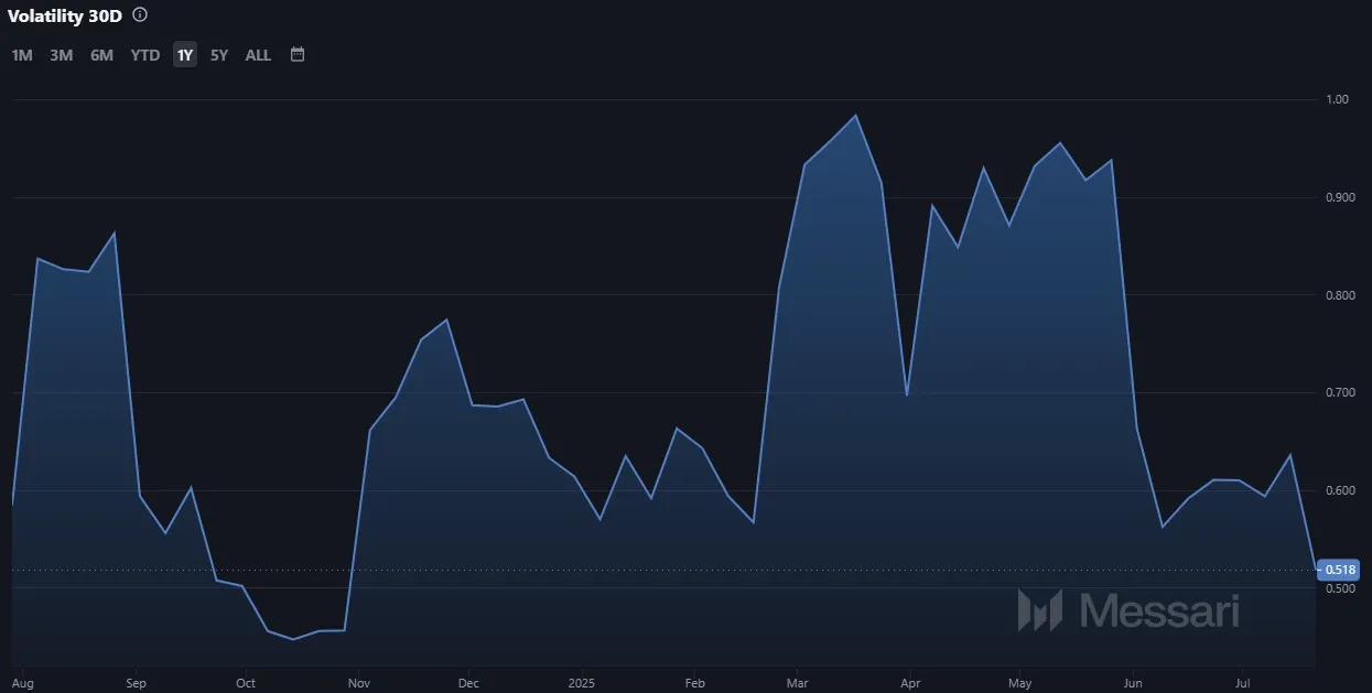 Ethereum ETH Marktvolatilitaet