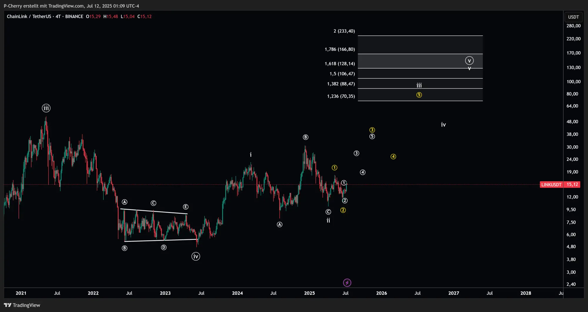 LINK, Elliott Wellen, 4-Tageschart, Quelle: Tradingview