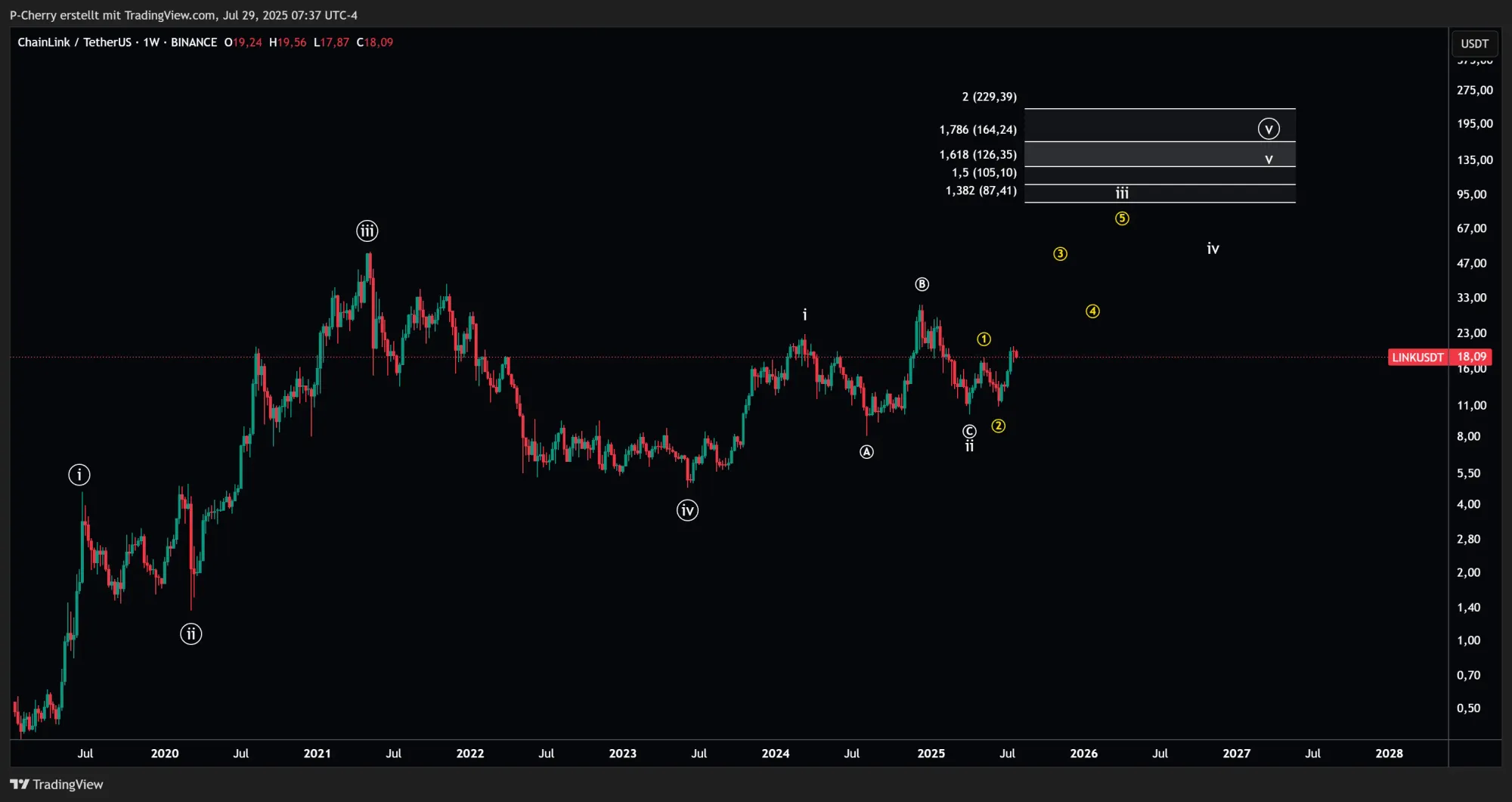LINK, Elliott Wellen, Wochenchart, Quelle: Tradingview