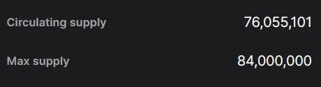 Verfuegbare LTC Coins im Umlauf